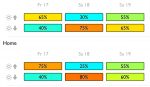 skyfire forecast
