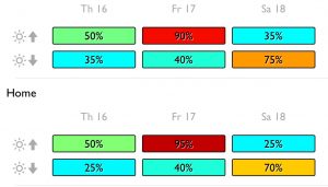 Skyfire forecast