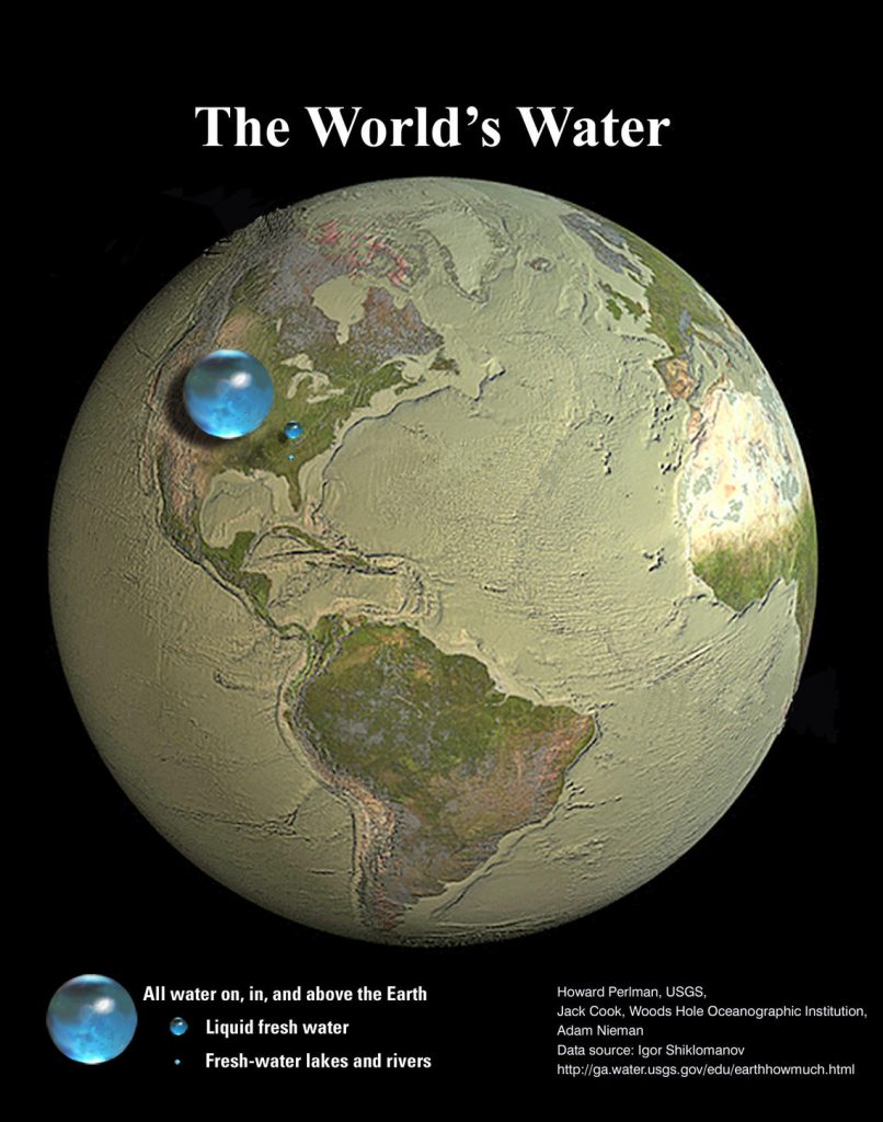all the world's water