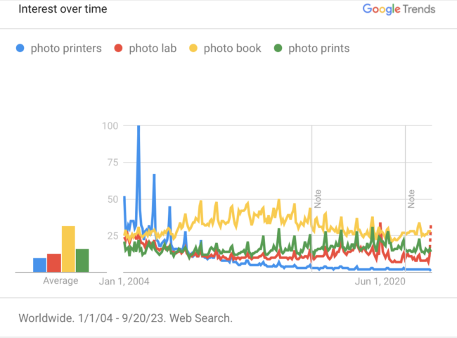 Search results related to printing photos